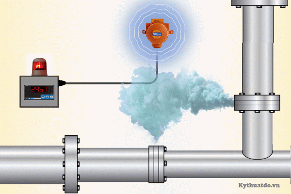 cảm biến khí gas new-cosmos