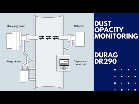 durag cảm biến bụi nhà máy